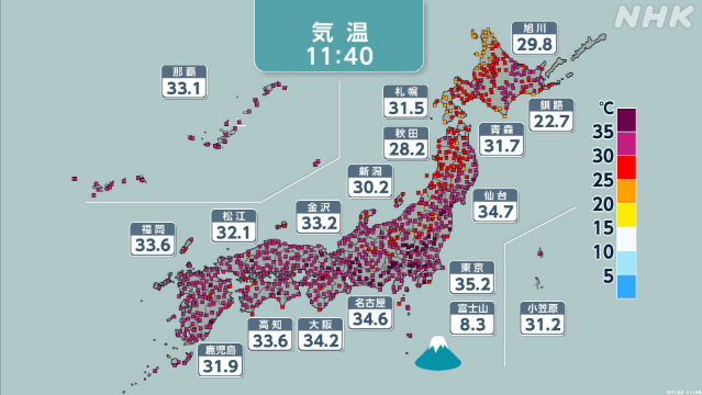 気温上昇 37度超も 関東や東海で39度予想 熱中症への対策を