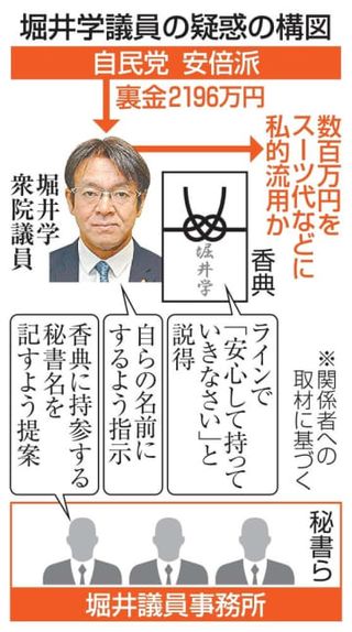 堀井氏、秘書名提案拒否か　香典出すよう説得、立件へ捜査