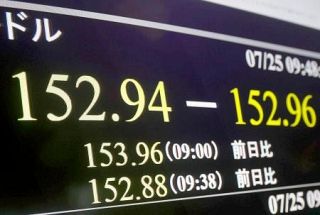 円相場、一時１５２円台に　利上げ観測で円高加速