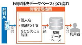 民事・行政全判決をDB化へ　個人名伏せ提供、26年度にも