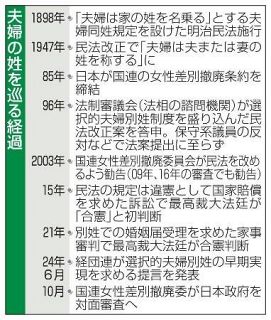 日本の女性政策を１０月審査　国連差別撤廃委、８年ぶり