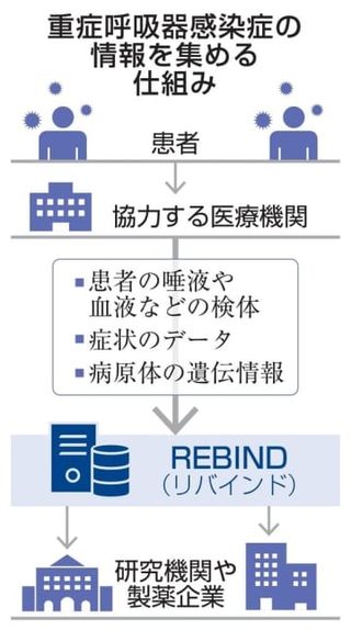 重症呼吸器感染症のデータ収集へ　有事に迅速対応、厚労省