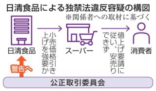 日清食品、小売価格を拘束か　主力5商品、公取委が警告へ