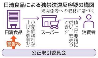 日清食品、小売価格を拘束か　主力５商品、公取委が警告へ