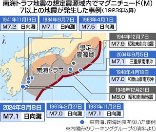 どんな意味？南海トラフ「巨大地震注意」　注意が必要な範囲は？　万一の備えのチェックリストも確認して