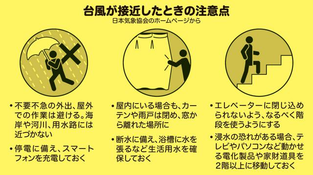 台風7号、非常に強い勢力で接近　猛烈な風、関東などで線状降水帯も