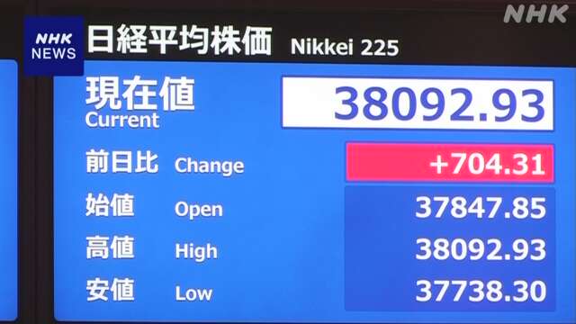 日経平均株価 一時700円以上値上がり