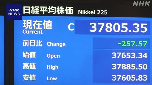 株価 値下がり 円高方向受け輸出関連の銘柄などに売り注文