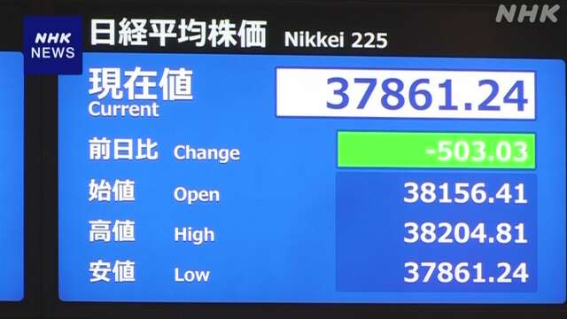 日経平均株価 一時500円以上値下がり