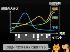 ユーザー体験の分析はゲーム開発や動的な難度調整に活用できる。プレイヤージャーニーマップを用いたUX分析の手法と活用例［CEDEC 2024］