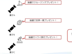 “消費者庁コラボ”を起こさないためには。「過去の処分例から見る，ゲーム開発・運営における景品表示法のポイント」レポート［CECEC 2024］