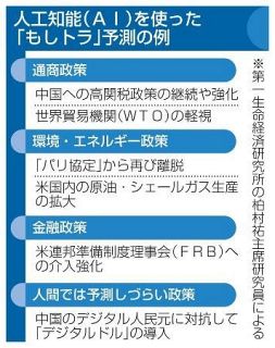 「もしトラ」ＡＩが影響予測　米経済は活性化、貿易縮小も