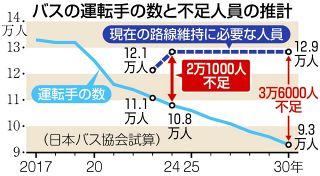 校外学習のバスに事故や故障　重大事故歴のある会社が手配されてしまった背景は　＜ニュースあなた発＞