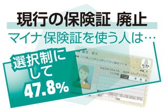 廃止が迫る健康保険証「残して」…1万2000人アンケートで多かった声　マイナ使う人も「選択制にして」