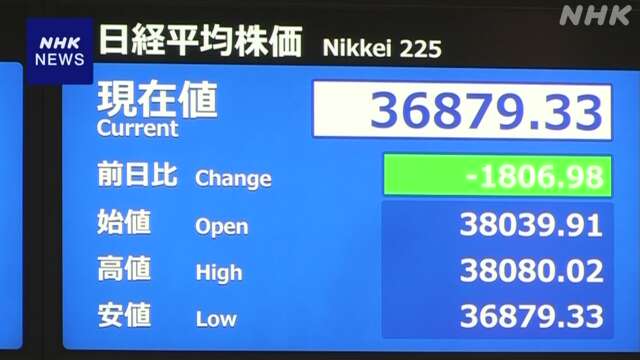 株価 4日の東京株式市場で1800円以上の下落 背景に3つの主要因