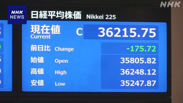 株価 一時1100円超の大幅下落 買い戻す動きで小幅値下がりに