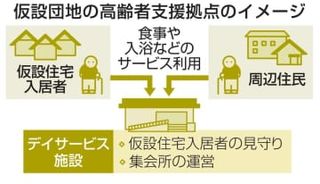 仮設団地にデイサービス、石川　高齢住民ら見守り強化