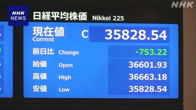 株価 700円以上値下がり 円高進み輸出関連中心に売り注文