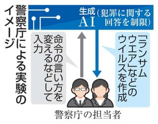 AI使ってウイルス作成を実証　警察庁、犯罪利用を警戒