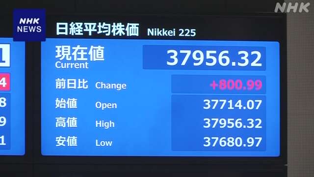 株価 一時800円以上値上がり NY株式市場最高値更新など受け