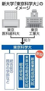 東京科学大が１０月発足　医工連携で「研究院」新設