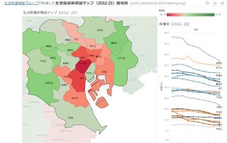 「生活保護」過去10年の増減　全国970市区を「見える化」したら…　自治体の「水際作戦」を疑う研究者ら