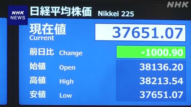 株価 一時1000円以上値下がり 中東情勢が緊迫化の懸念から