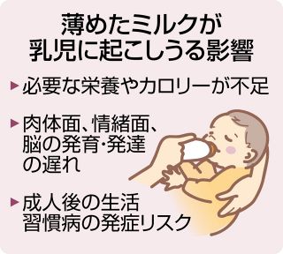 粉ミルクも値上がり…「規定より薄めて赤ちゃんに飲ませてる」苦しい生活訴える声　「発育に影響」医師が懸念