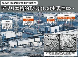 デブリの本格取り出し、実現性は？　福島第1原発廃炉作業の最難関　3つの取り出し案も決定打には…