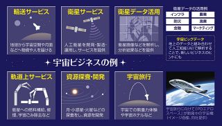 宇宙ビジネスはもう雲の上じゃない！　新成長産業として世界で競争激化　後を追う日本の現状は　