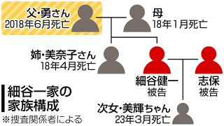 夫の父も殺害した疑い…台東区親族連続死、2被告を再逮捕へ　エチレングリコール飲ませる同様の手口か