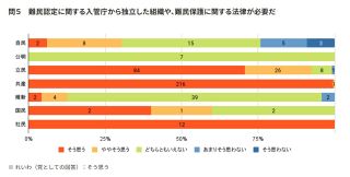 自分では声上げられない難民…「投票をする際の参考に」　難民保護のあり方を衆院選各候補にアンケート　