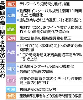 「これじゃ結婚なんてムリ…」少子化を招く長時間労働が、なぜか選挙の争点にならない　「企業の罰則強化を」