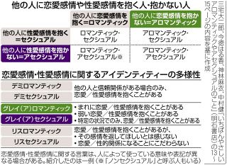 恋愛の当たり前って？　アロマンティック・アセクシュアルな私