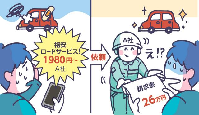 「格安1980円～」実際は26万円　ロードサービスのトラブル増加