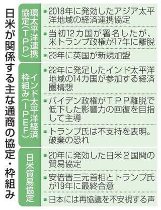 日本の通商政策に影響必至　IPEF破棄を警戒