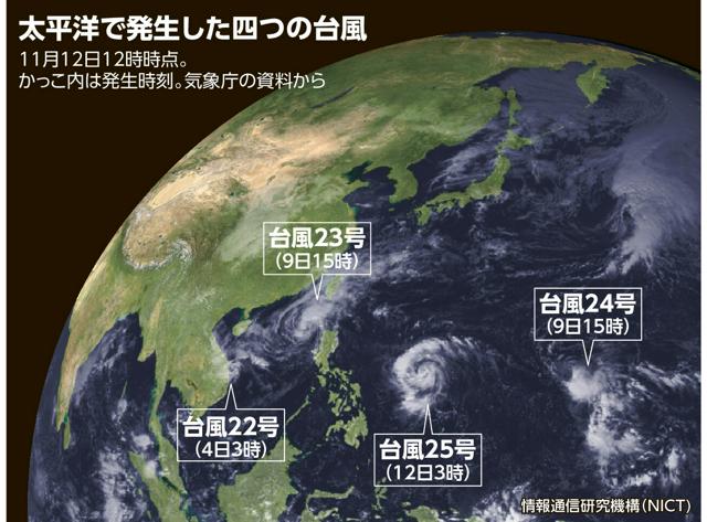 日本の南に４つの台風　11月の同時発生　1951年の観測史上初