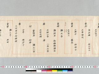 勝海舟の新資料見つかる　古代の豪族に連なる家系図、旗本になった経緯…15日から大田区の記念館で公開