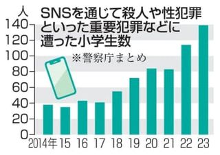 子ども性被害防止、道半ば　奈良女児誘拐殺人から20年