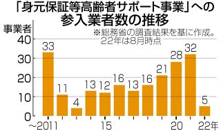 「家族代行」ってどんなサービス？　需要もトラブルも急増しているが…国は事業者数すら把握できていない