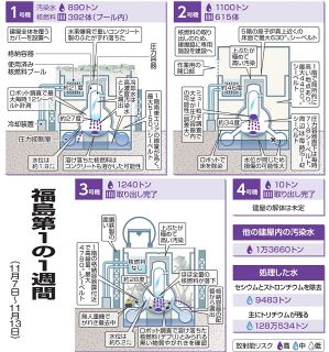 事故後で初のデブリ回収　2号機で＜福島第1原発の1週間＞