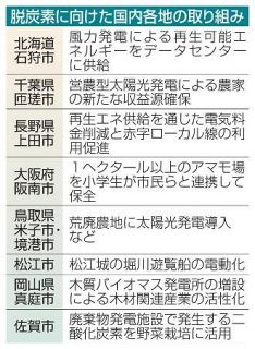 ＣＯＰ２９で脱炭素事例発信へ　環境相、荒廃農地活用や藻場保全