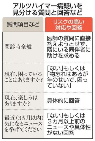 認知症疑い、容易な検出手法開発　慶応大、三つの質問で