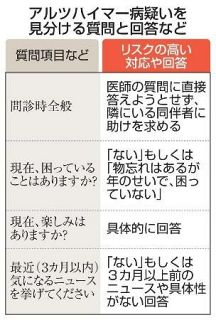 認知症疑い、容易な検出手法開発　慶応大、三つの質問で