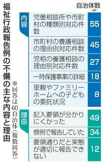 国の児童統計、７割の自治体不備　虐待や一時保護、記入要領見直し