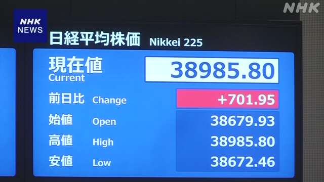 日経平均株価一時700円以上値上がり ダウ平均の最高値更新受け