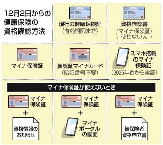 マイナ保険証、どうしても使えない人はどうすればいい？　施設で保管してもらえるの？〈Q&amp;A⑩〉