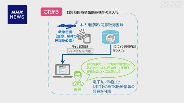 マイナ保険証で救急患者の情報共有 9日から運用開始 課題も