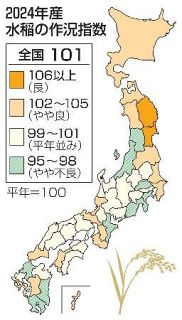コメ作況指数、平年並みの１０１　２４年産、沖縄除き確定