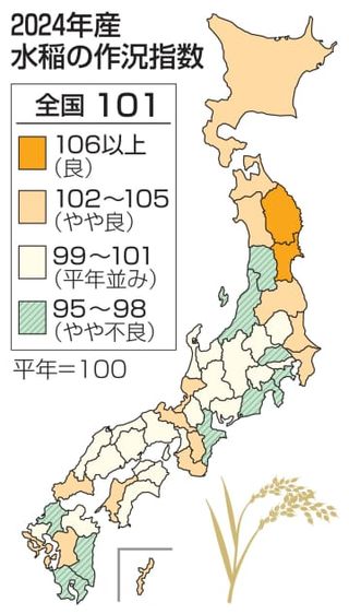 コメ作況指数、平年並みの101　24年産、沖縄除き確定